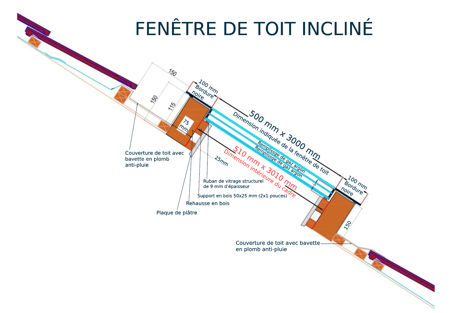 Fenêtre de toit incliné 50 x 300 cm