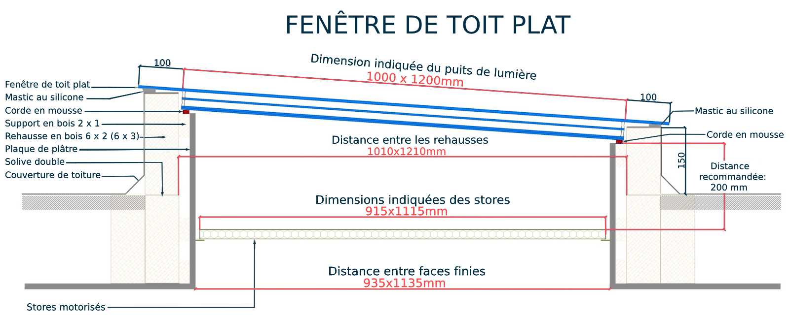 Fenêtre de toit plat 100 x 120 cm