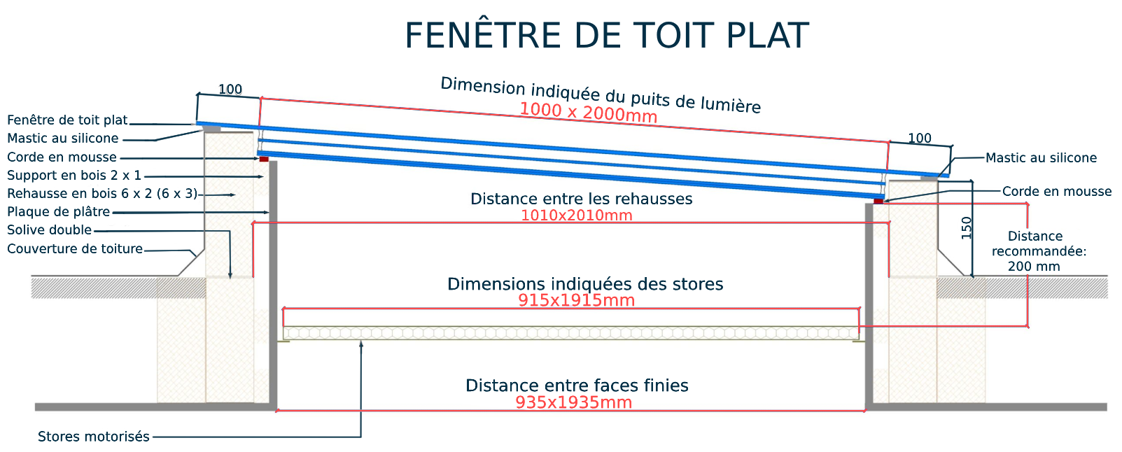 Fenêtre de toit plat 100 x 200 cm