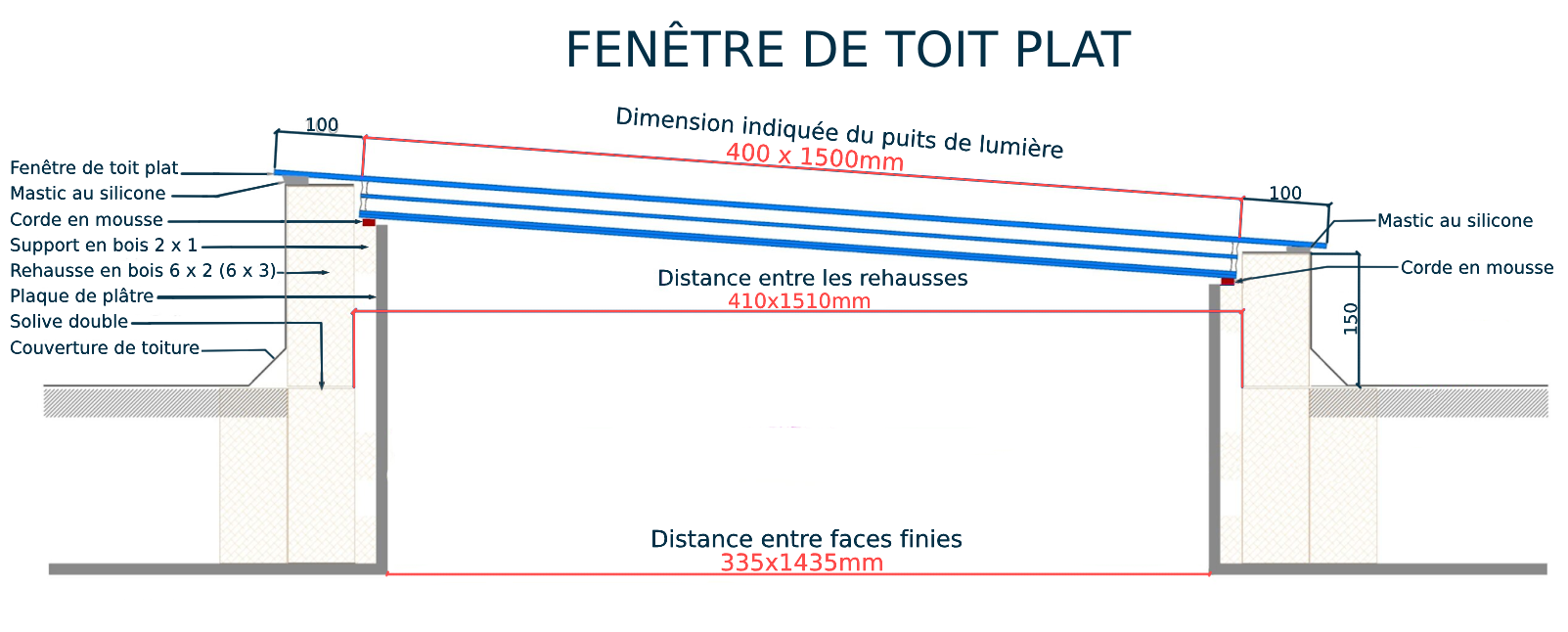 Fenêtre de toit plat 40 x 150 cm