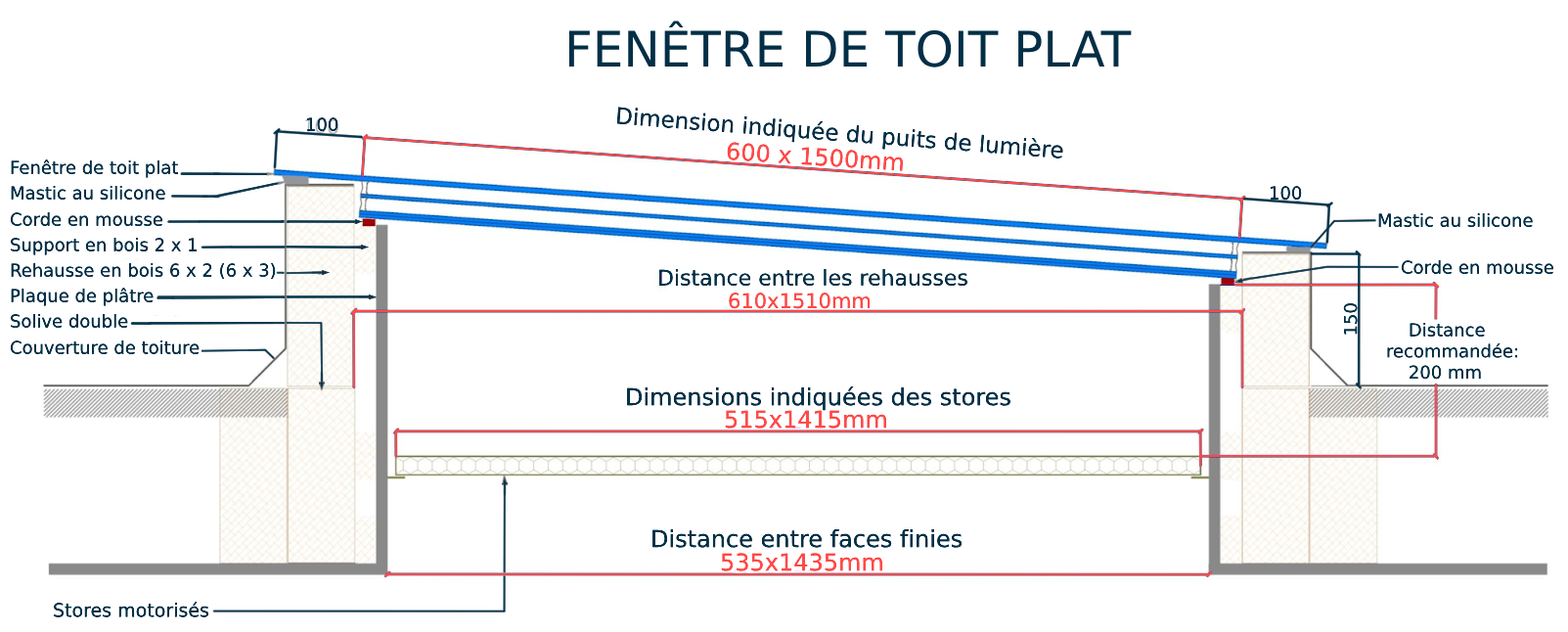 Fenêtre de toit plat 60 x 150 cm