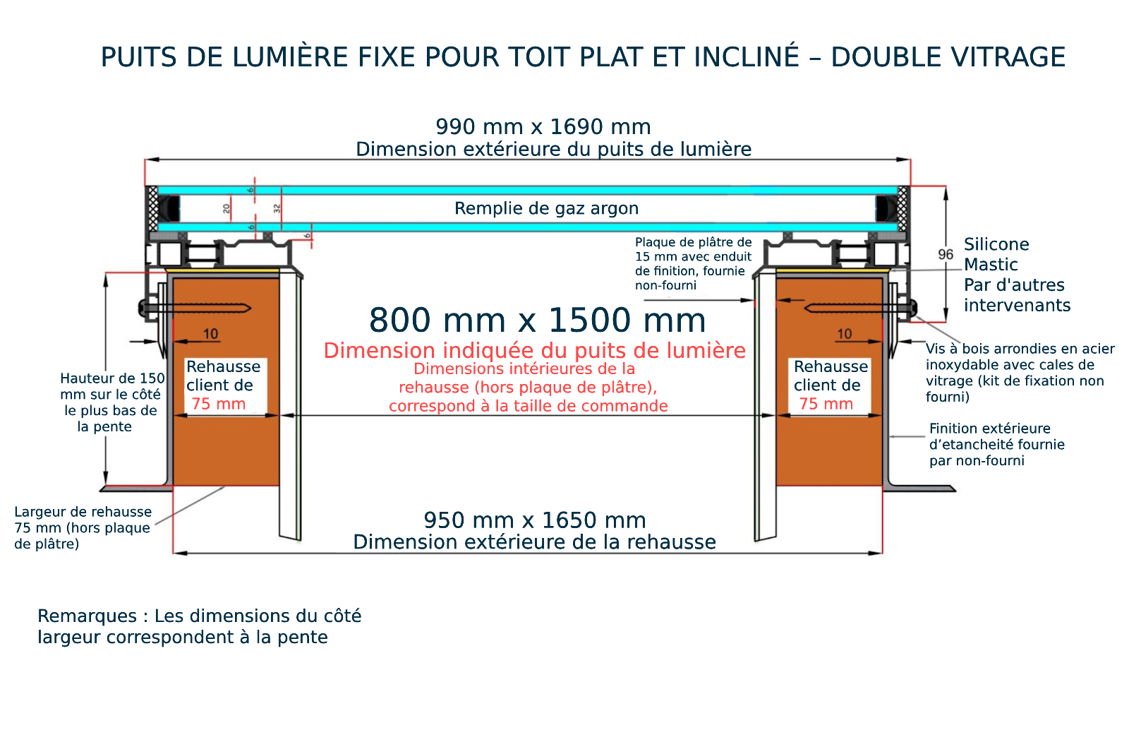 Fenêtre de Toit Fixe Plus 80 x 150 cm - Double vitrage