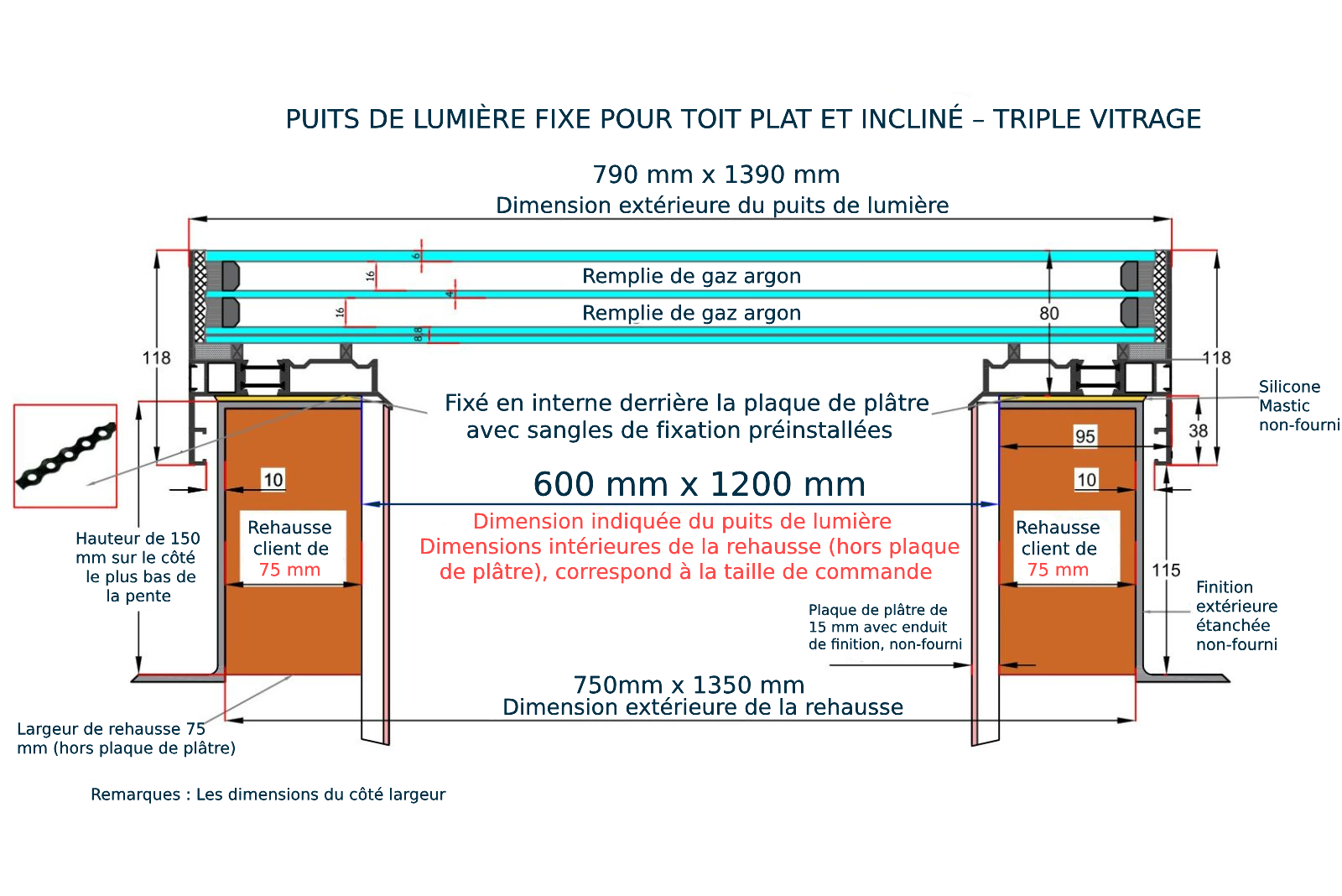 Fenêtre de Toit Fixe Plus 60 x 120 cm - Triple vitrage