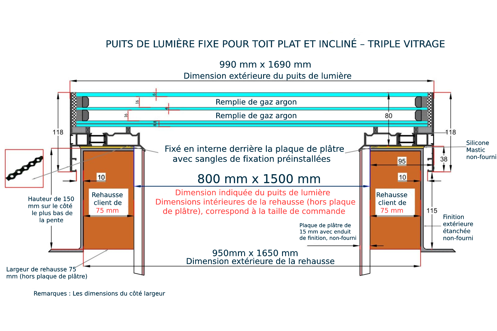 Fenêtre de Toit Fixe Plus 80 x 150 cm - Triple vitrage