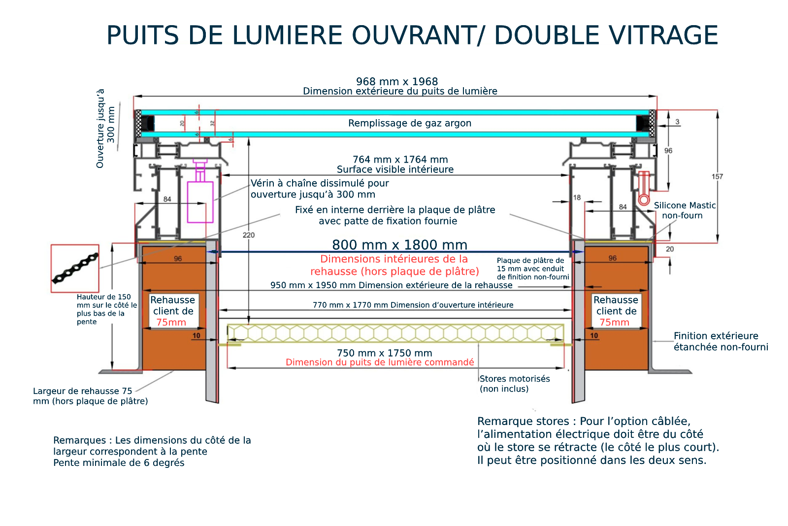 Puits de lumière électrique 80 x 180cm